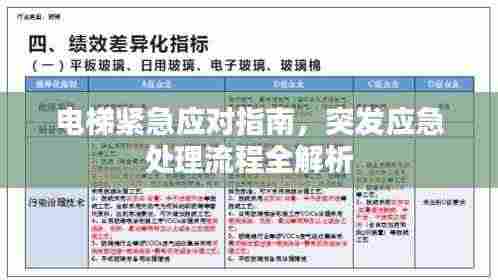 电梯紧急应对指南，突发应急处理流程全解析