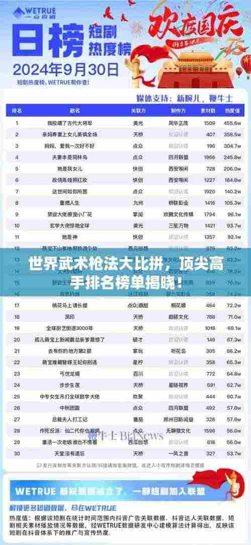 世界武术枪法大比拼，顶尖高手排名榜单揭晓！