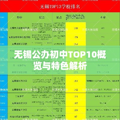 无锡公办初中TOP10概览与特色解析