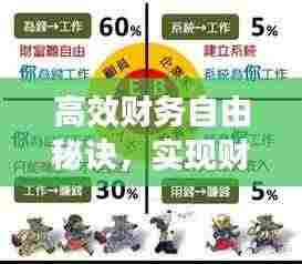 高效财务自由秘诀，实现财务自由之路与策略探索