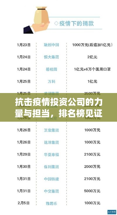 抗击疫情投资公司的力量与担当，排名榜见证资本的社会责任