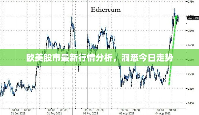 欧美股市最新行情分析，洞悉今日走势