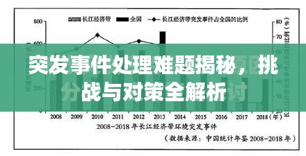 突发事件处理难题揭秘，挑战与对策全解析