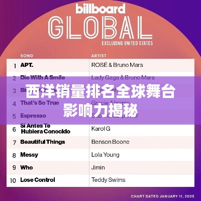 西洋销量排名全球舞台影响力揭秘