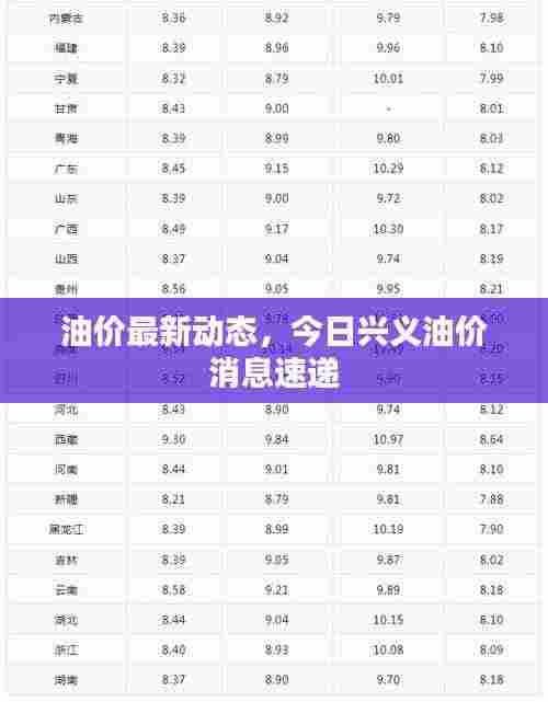 油价最新动态，今日兴义油价消息速递