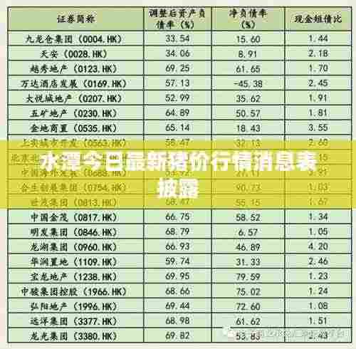 水潭今日最新猪价行情消息表披露