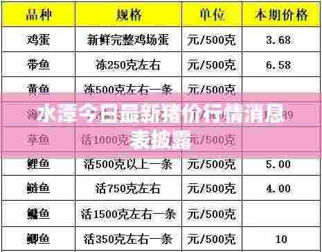 水潭今日最新猪价行情消息表披露