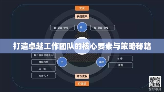 打造卓越工作团队的核心要素与策略秘籍
