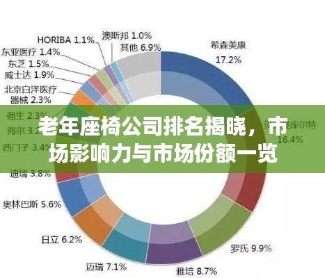 老年座椅公司排名揭晓，市场影响力与市场份额一览