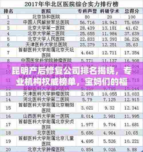 昆明产后修复公司排名揭晓，专业机构权威榜单，宝妈们的福音！