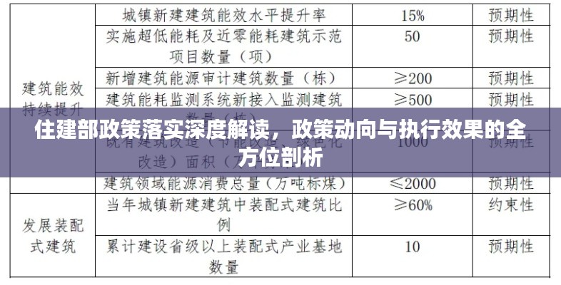 住建部政策落实深度解读，政策动向与执行效果的全方位剖析