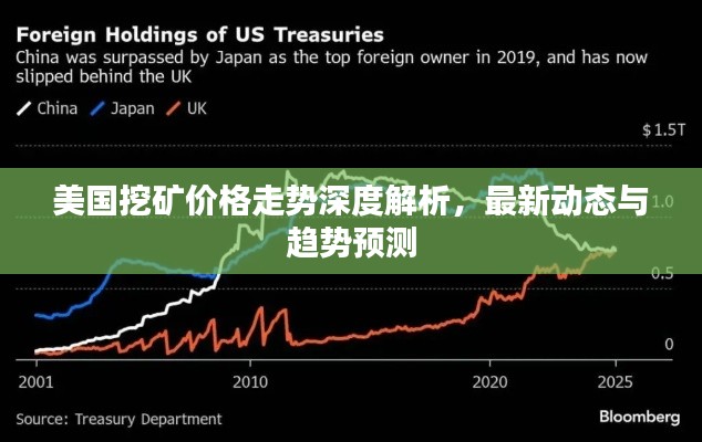 美国挖矿价格走势深度解析，最新动态与趋势预测