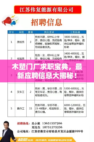 木塑门厂求职宝典，最新应聘信息大揭秘！