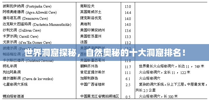 世界洞窟探秘,自然奥秘的十大洞窟排名!