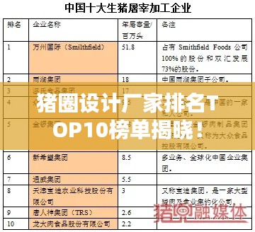 猪圈设计厂家排名TOP10榜单揭晓！