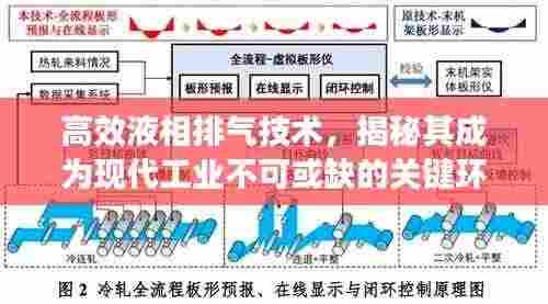 高效液相排气技术，揭秘其成为现代工业不可或缺的关键环节