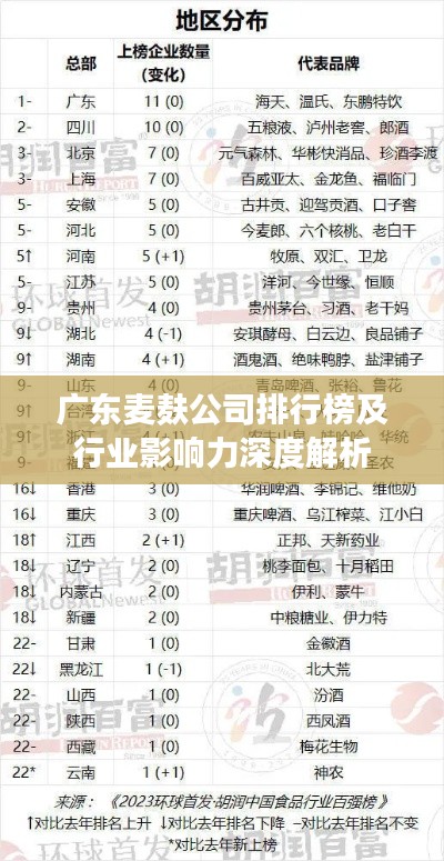 广东麦麸公司排行榜及行业影响力深度解析