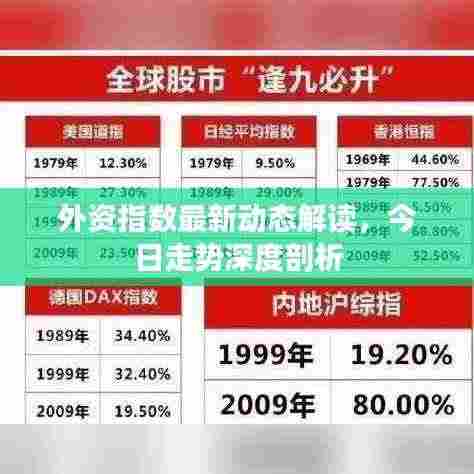外资指数最新动态解读，今日走势深度剖析