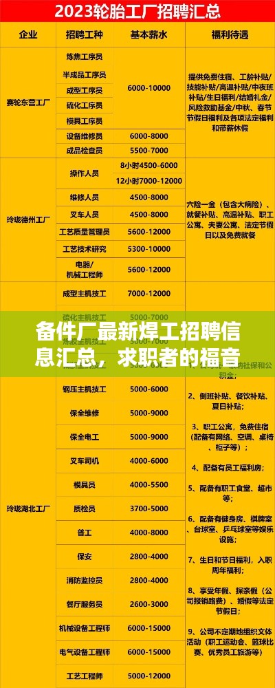 备件厂最新焊工招聘信息汇总，求职者的福音