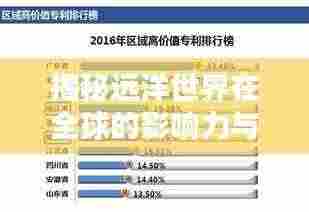 揭秘远洋世界在全球的影响力与地位排名