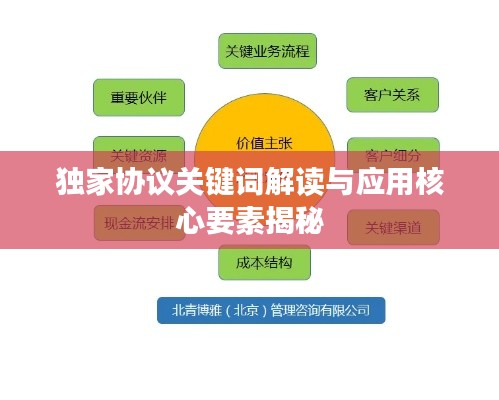 独家协议关键词解读与应用核心要素揭秘