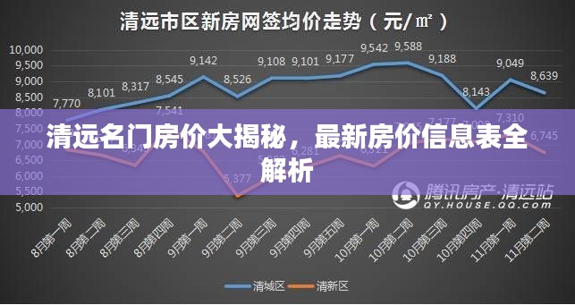 清远名门房价大揭秘,最新房价信息表全解析