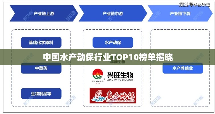 中国水产动保行业TOP10榜单揭晓