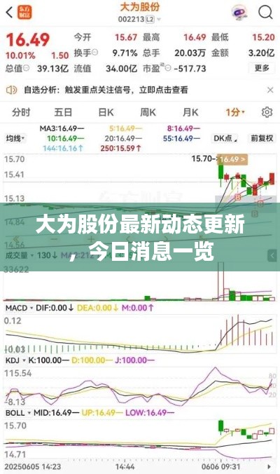 大为股份最新动态更新，今日消息一览