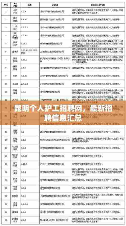 昆明个人护工招聘网，最新招聘信息汇总