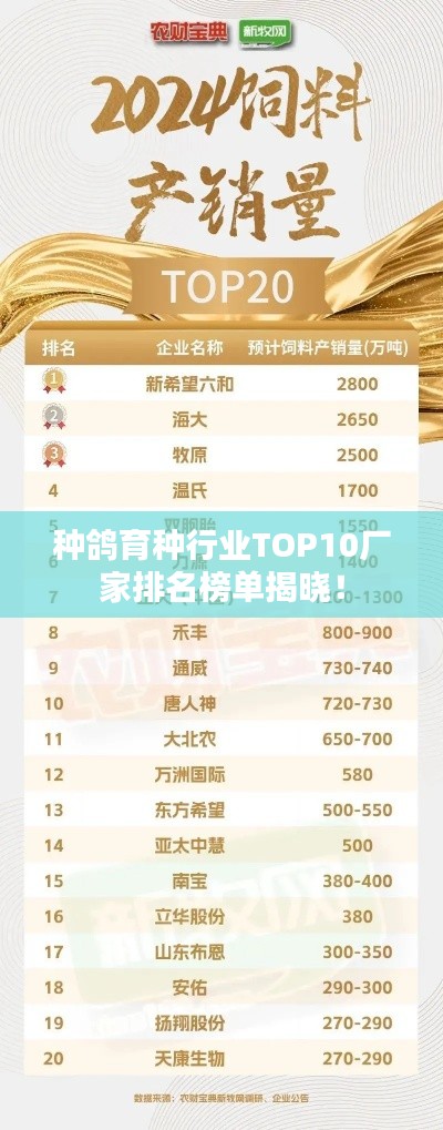 种鸽育种行业TOP10厂家排名榜单揭晓！