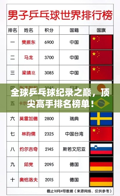 全球乒乓球纪录之巅，顶尖高手排名榜单！