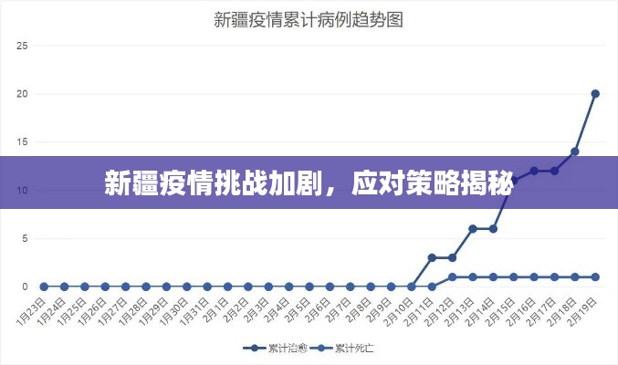 新疆疫情挑战加剧，应对策略揭秘