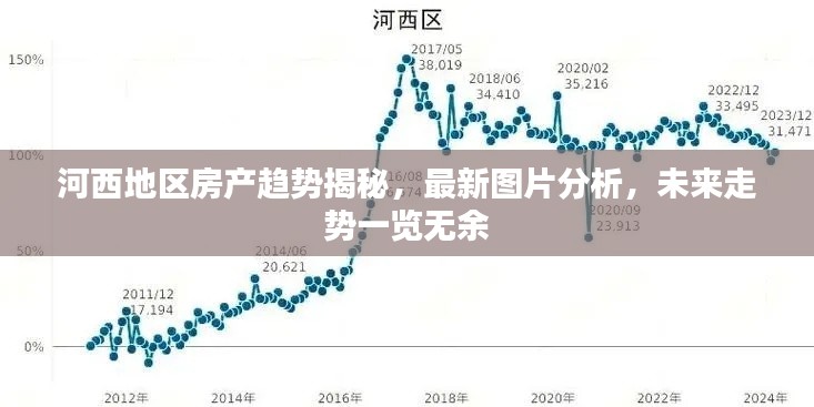 河西地区房产趋势揭秘，最新图片分析，未来走势一览无余