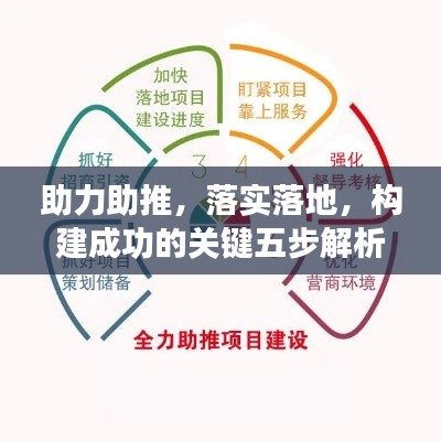 助力助推，落实落地，构建成功的关键五步解析