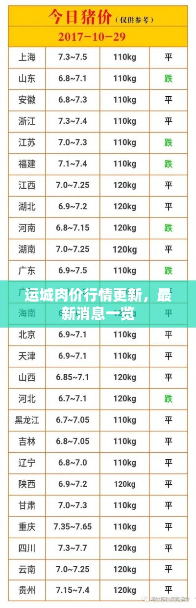 运城肉价行情更新，最新消息一览