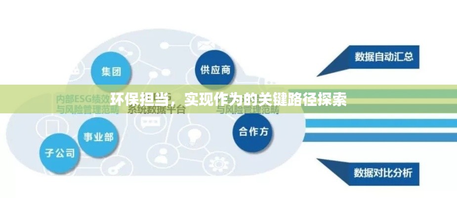 环保担当，实现作为的关键路径探索