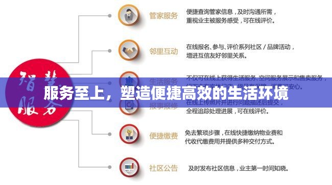 服务至上，塑造便捷高效的生活环境
