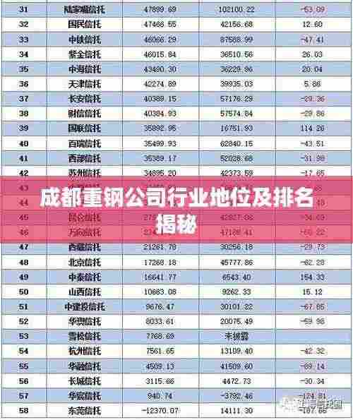 成都重钢公司行业地位及排名揭秘