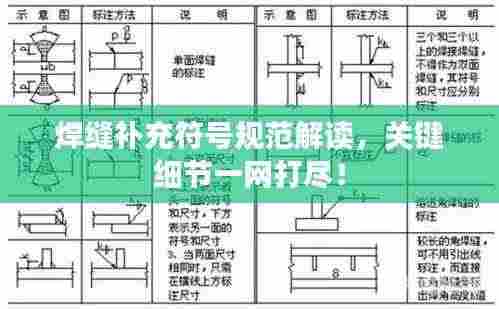 焊缝补充符号规范解读，关键细节一网打尽！