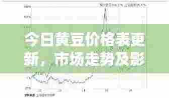 今日黄豆价格表更新，市场走势及影响因素深度解析
