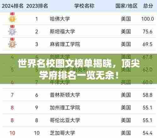 世界名校图文榜单揭晓,顶尖学府排名一览无余!