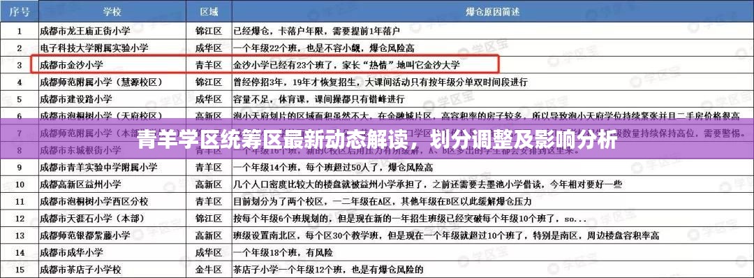 青羊学区统筹区最新动态解读，划分调整及影响分析