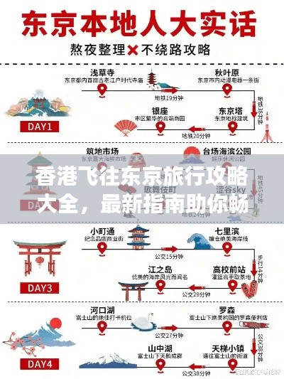香港飞往东京旅行攻略大全，最新指南助你畅游东京！