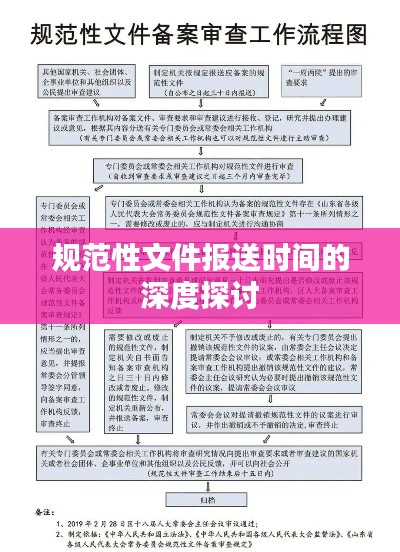 规范性文件报送时间的深度探讨