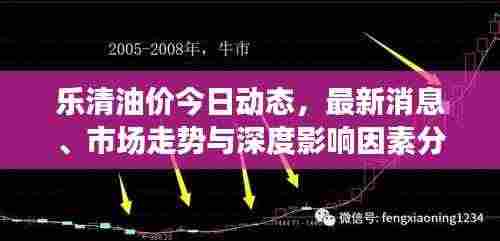 乐清油价今日动态，最新消息、市场走势与深度影响因素分析