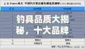 钓具品质大揭秘，十大品牌档次排名榜单！