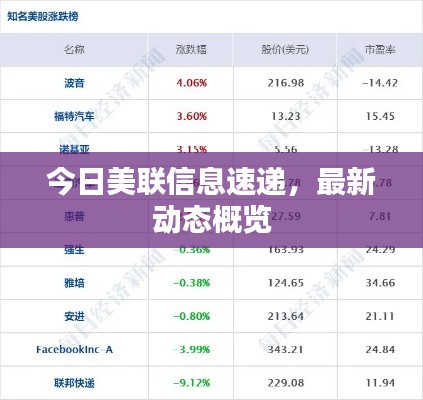 今日美联信息速递，最新动态概览