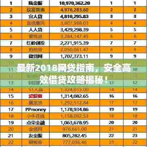 最新2018网贷指南，安全高效借贷攻略揭秘！