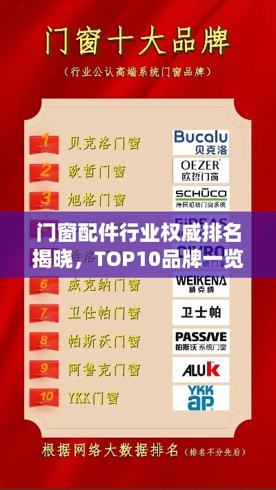门窗配件行业权威排名揭晓，TOP10品牌一览无余！