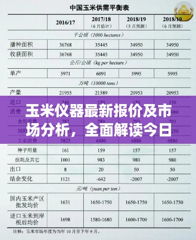 玉米仪器最新报价及市场分析，全面解读今日行情